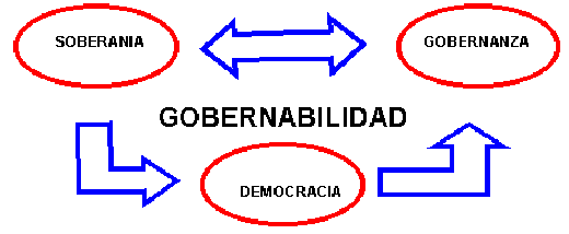 Características De La Gobernabilidad - Segured